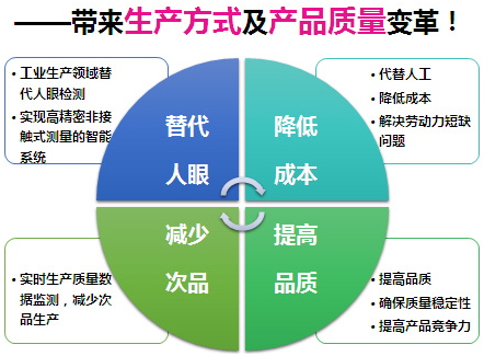 機器視覺檢測