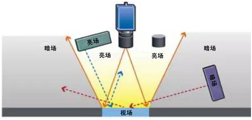 機(jī)器視覺系統(tǒng)