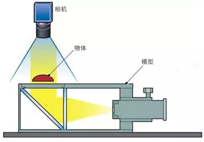 視覺(jué)檢測(cè)設(shè)備