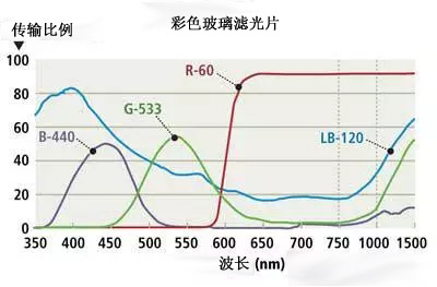 視覺檢測