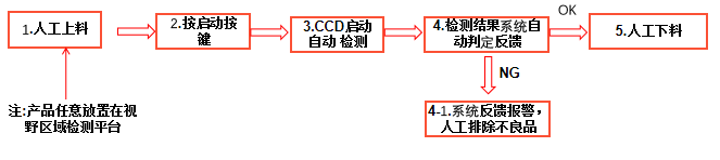 齒輪ccd外觀檢測(cè)設(shè)備