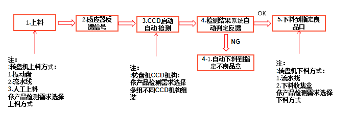 電感外觀檢測裝置