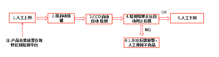 精密零件外觀檢測(cè)設(shè)備