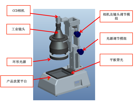 PC塑膠變形自動(dòng)化檢測(cè)設(shè)備