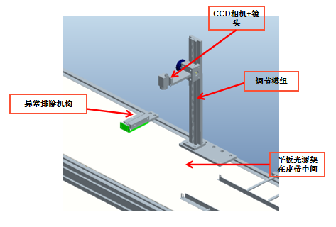 五金沖壓件視覺ccd檢測(cè)自動(dòng)化設(shè)備