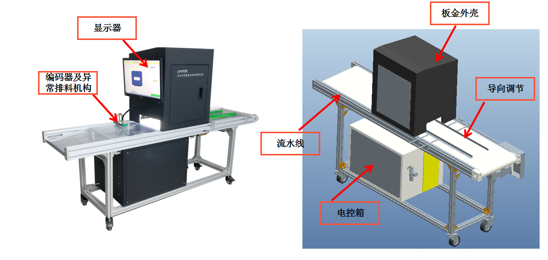 全自動(dòng)外觀缺陷檢測(cè)設(shè)備